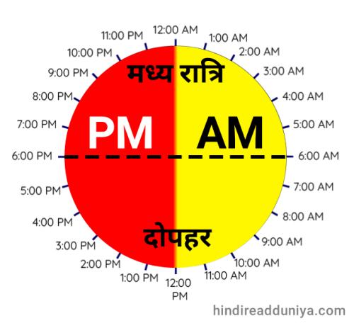 पीएम और एएम कब होता है? When Am and Pm start?