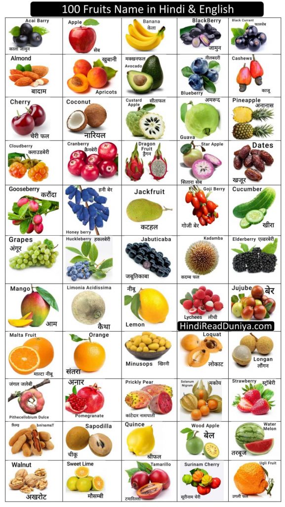 100 Fruits Name in Name in Hindi and English with pictures | 100 फलों के नाम हिंदी और इंग्लिश में फोटो के साथ