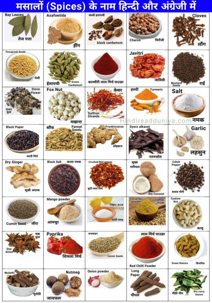 spices names in hindi and english with pictures मसालों के नाम हिन्दी और इंगलिश में