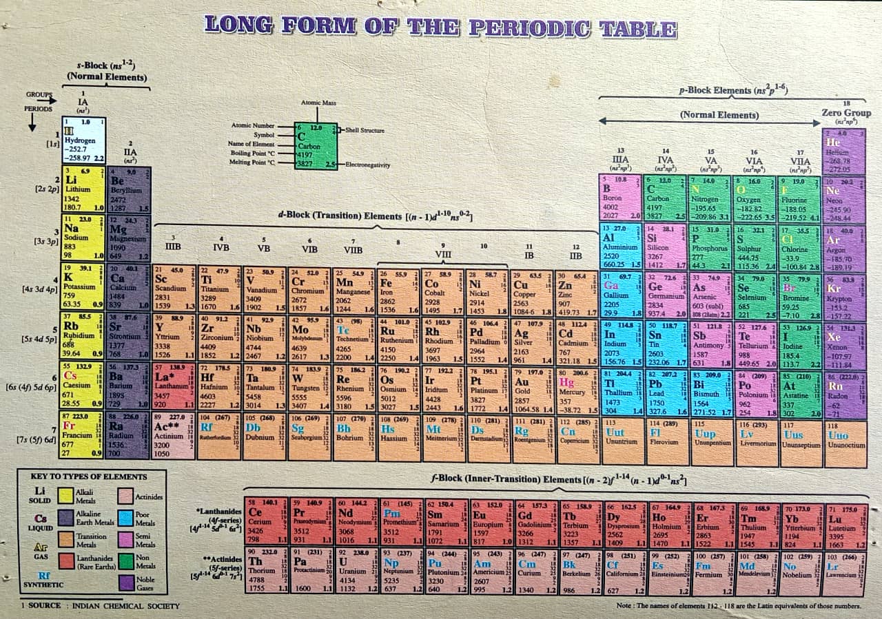 LONG FORM OF THE PERIODIC TABLE | Periodic table with atomic mass | periodic table hd image