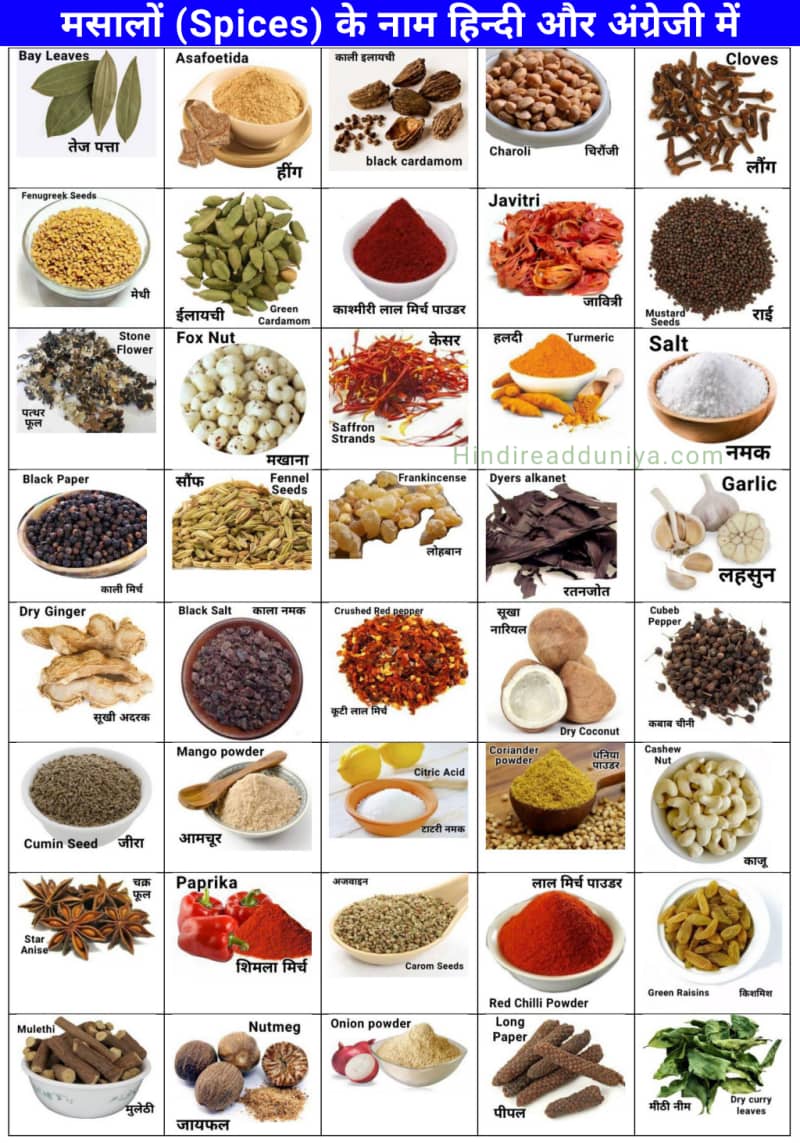 spices names in hindi and english with pictures मसालों के नाम हिन्दी और इंग्लिश में