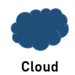 Cloud Shape