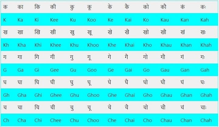 hindi to english barakhadi chart pdf