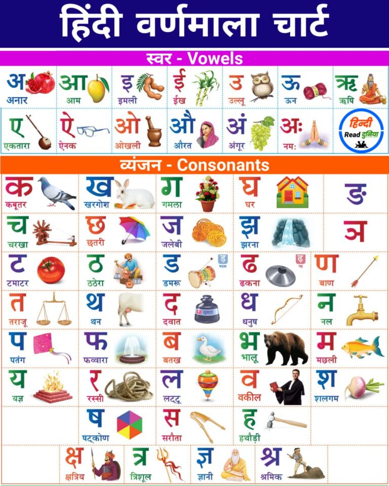 Chart Of Hindi Alphabet | हिंदी वर्णमाला चार्ट विथ पिक्चर्स PDF | Hindi ...