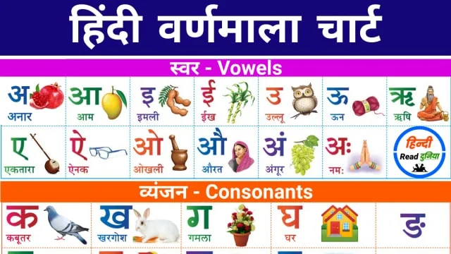 Chart of Hindi Alphabet | हिंदी वर्णमाला चार्ट | Hindi Varnamala Chart