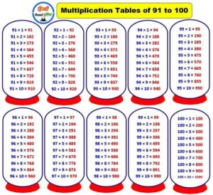 1 to 100 Tables Chart pdf Download | 1 से 100 तक पहाड़ा