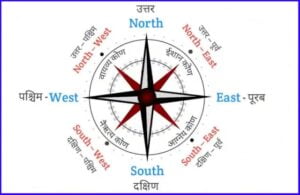Directions Name In Hindi English | 10 Dishaon Ke Naam | (दिशाओं के नाम)