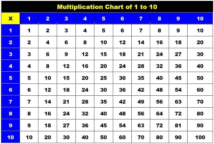 table 2 to 30 in hindi