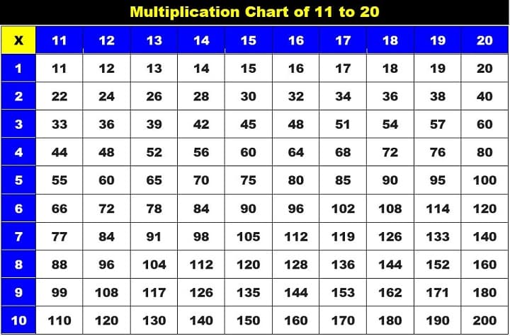 tables-2-to-20-multiplication-tables-1-to-20-pdf-image-hindi