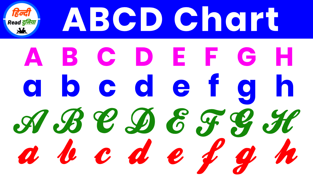 Abcd Chart, 1St 2Nd 3Rd 4Th Abcd | Abcd English Alphabet In Hindi » Hindi  Read Duniya