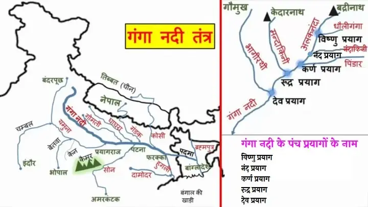 Ganga nadi tantra in Hindi (गंगा नदी तंत्र)