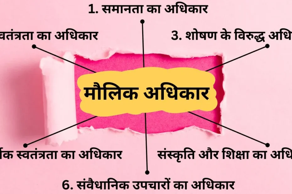 मौलिक अधिकार क्या है और कितने हैं | Maulik Adhikar Kya Hai